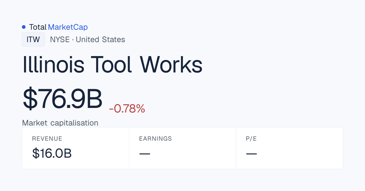 Illinois Tool Works market cap: $77.545 B · TotalMarketCap