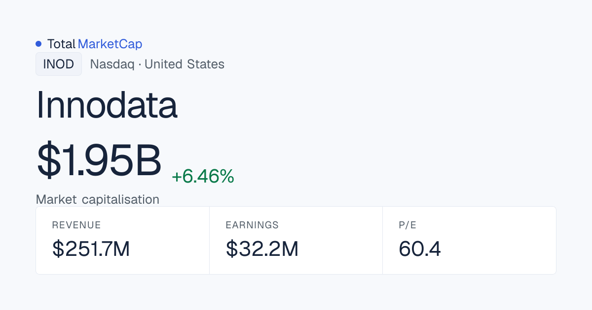 Innodata market cap: $1.945 B · TotalMarketCap