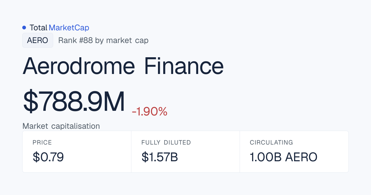 Aerodrome Finance market cap: $850.892 M · TotalMarketCap