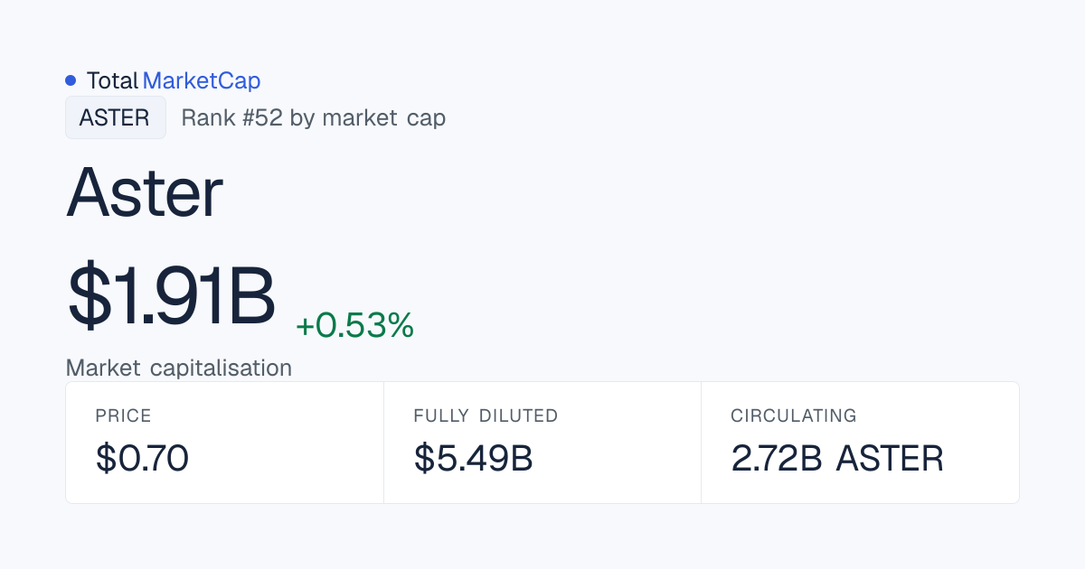 Aster market cap: $1.891 B · TotalMarketCap