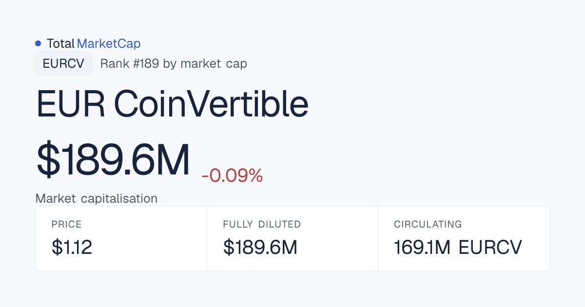 EUR CoinVertible market cap: $189.558 M · TotalMarketCap