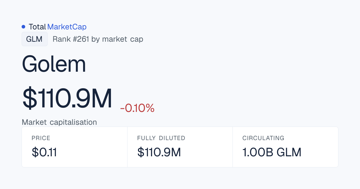 Golem market cap: $110.923 M · TotalMarketCap