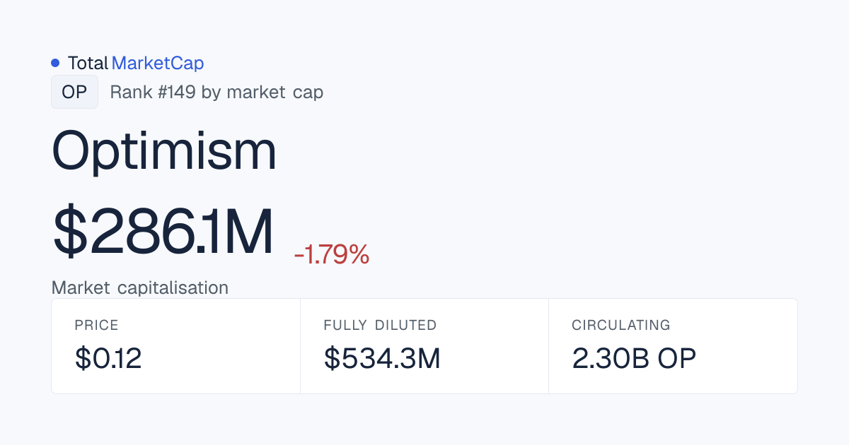 Optimism market cap: $283.465 M · TotalMarketCap