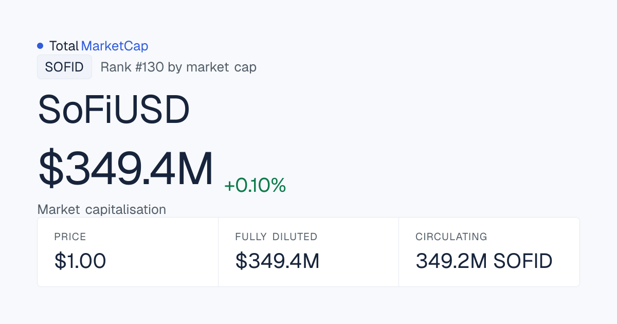 SoFiUSD market cap: $358.066 M · TotalMarketCap