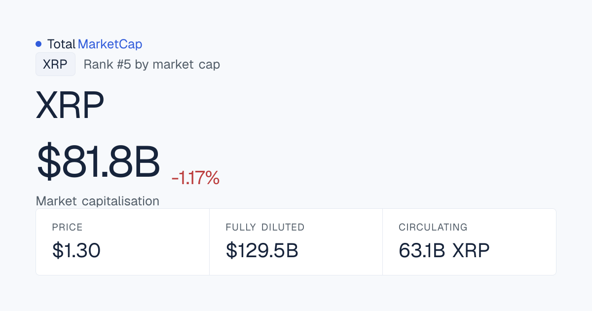 XRP market cap: $84.848 B · TotalMarketCap